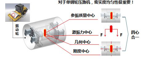 sb单钢轮压路机核心技术
