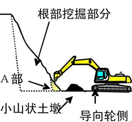 sb挖掘机