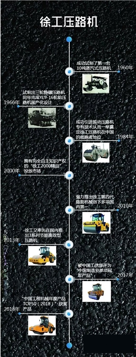 sb压路机