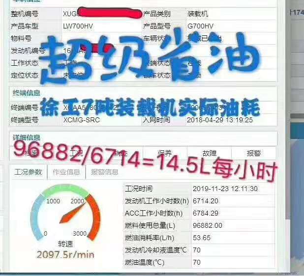 sb7吨装载机实际油耗：96882/6714=14.5L每小时，超级省油