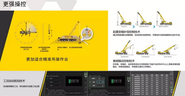 sbXCA130L7全地面起重机更加适合精准吊装作业