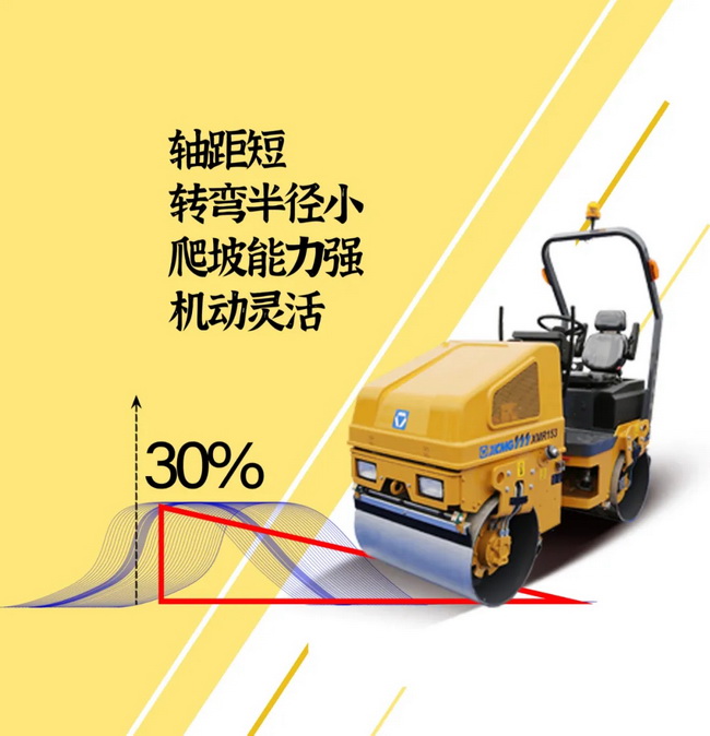 sbXMR153/1.68吨轻型压路机65Hz振动频率 17kN激振力 性能稳定、可靠耐久