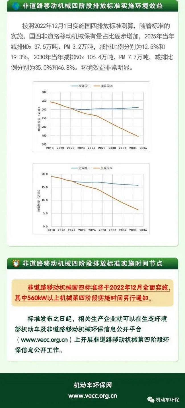 非道路移动机械排放标准实施环境效益