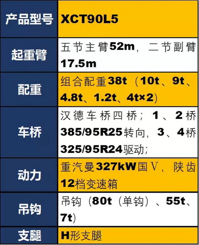 sbXCT90L5吊车参数配置