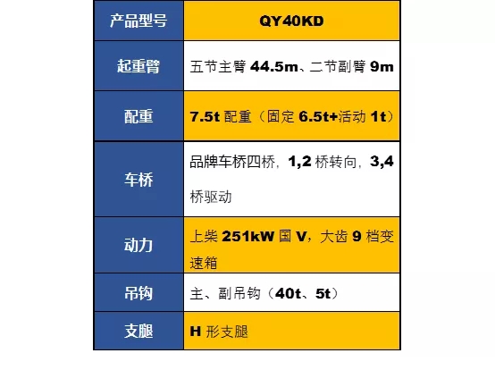 sbQY40KD吊车参数配置