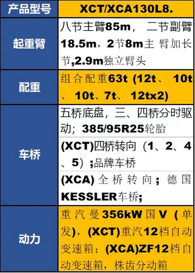 sbXCT130L8起重机参数配置
