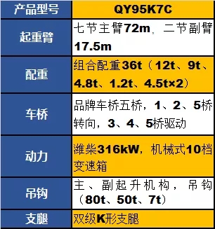 sbQY95K7C起重机参数配置