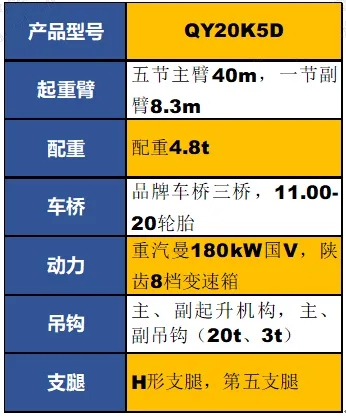sbQY20K5D起重机参数配置