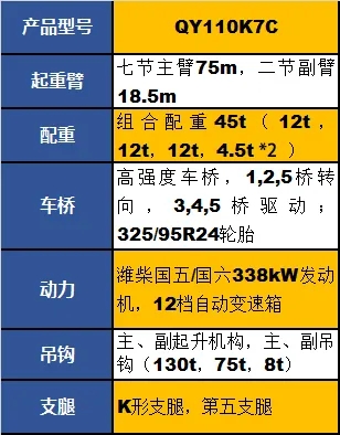 sbQY110K7C起重机参数配置