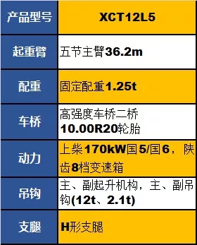 sbXCT12L5起重机参数配置