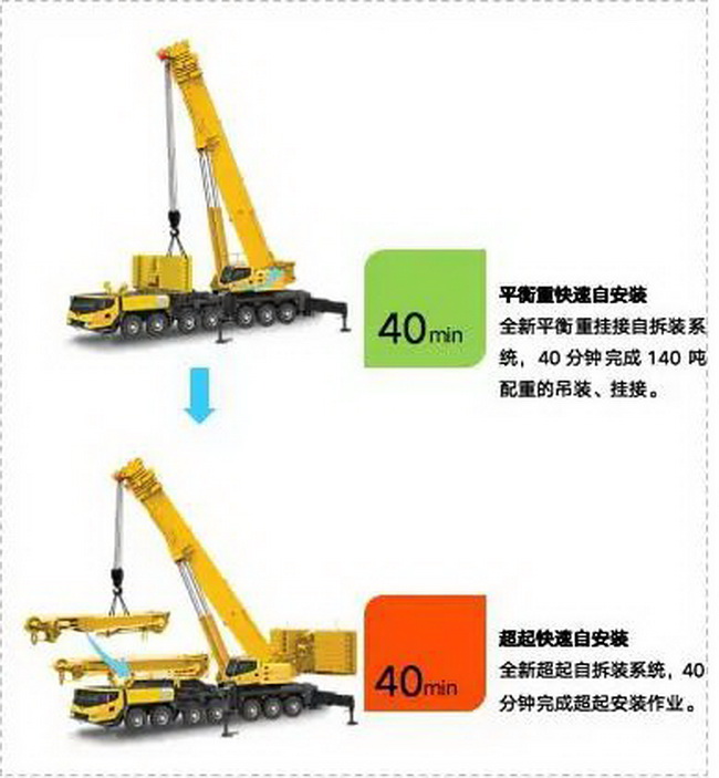 sbXCA300L8起重机参数配置