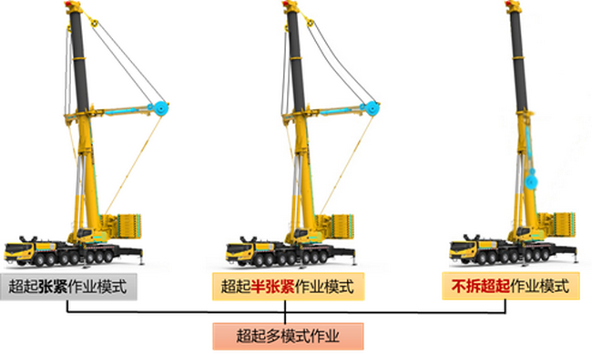 sbXCA400L8起重机作业模式